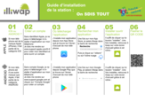 Tuto d'installation et de débeugage